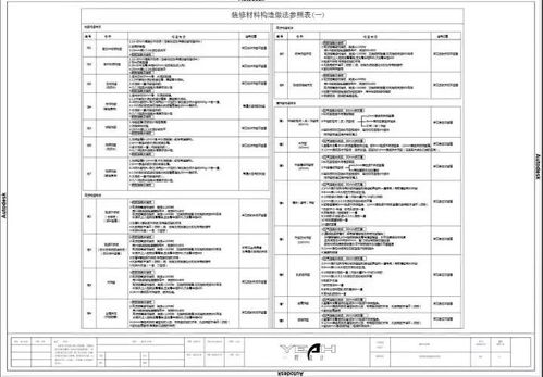 施工图这么画就对了 施工专业作业指南