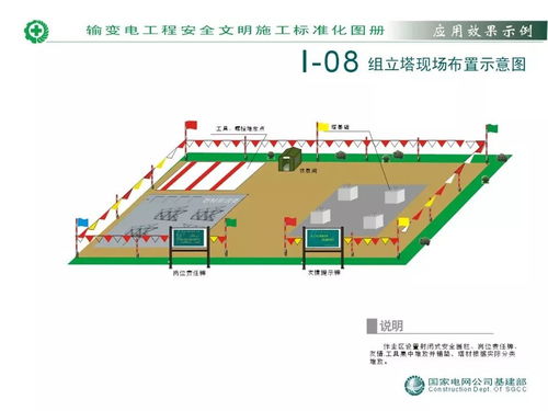 国家电网施工专业作业安全文明施工标准化图册（PPT课件纲览）